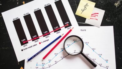 discommercified market trends