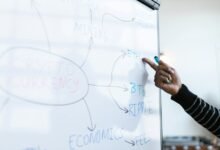 tech stock investment strategies