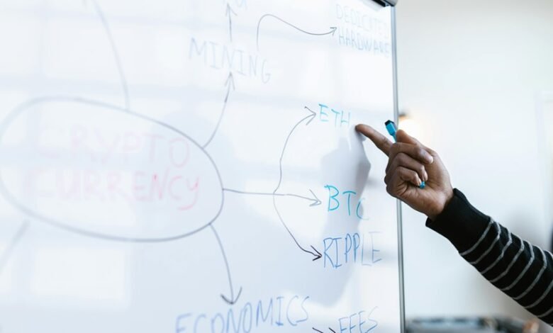 tech stock investment strategies