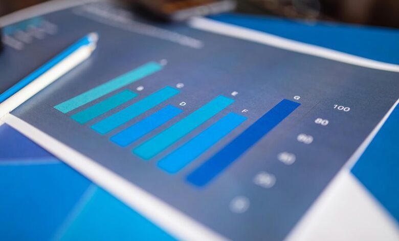 performance insights for numbers