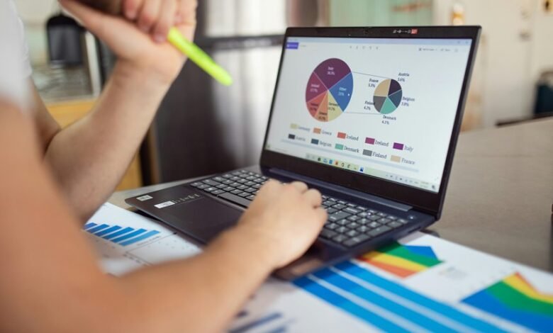 performance metrics for entities