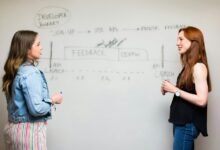 workflow review for projects