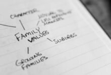 digital mapping tool overview